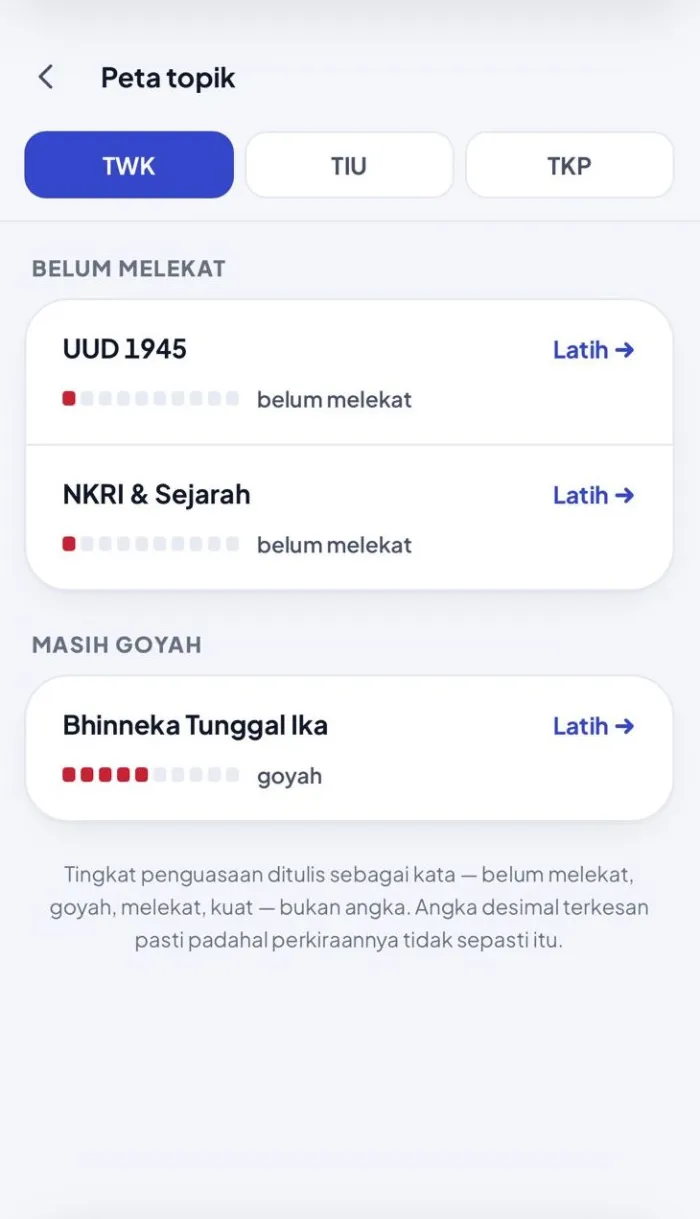 Peta titik lemah per sub-materi di Mahir ASN
